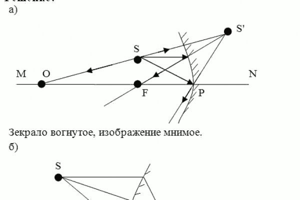 Кракен маркетплейс что продают